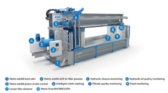 ANDRITZ Metris addIQ control system