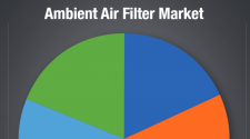 Ambient Air Filter Market