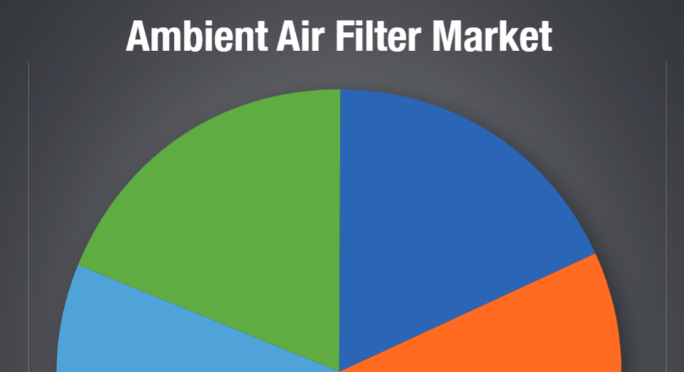 Ambient Air Filter Market