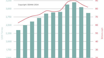 European nonwovens production 2023