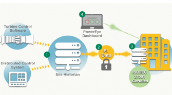 Camfil Power Systems Predictive Analytics Engine
