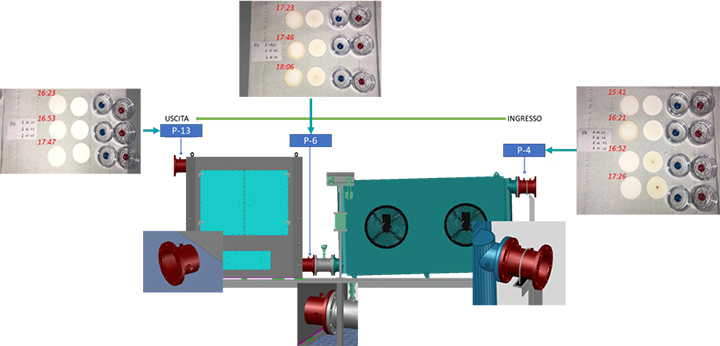 3D of the SOMS system