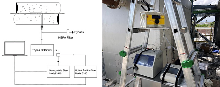 Spectrometric measurement layout.