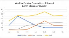 Chart - number of CATER Masks per quarter