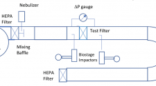 HVAC filter efficiency test system