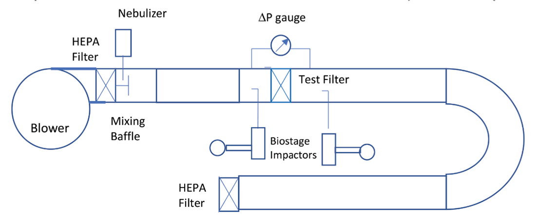 HVAC filter efficiency test system