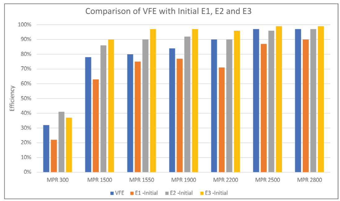 Comparison of viral filtration efficiency