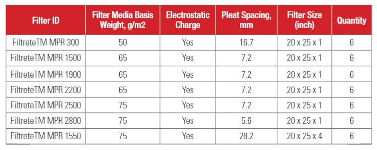 Filter efficiency information