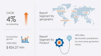 Global Industrial Air Cleaner Market