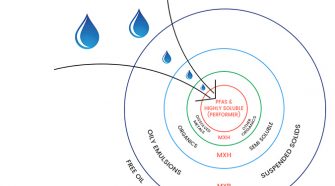 OLEOLOGY PFAS process