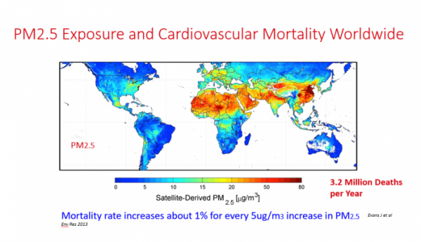 PM2.5 and Cardiovascular Mortality
