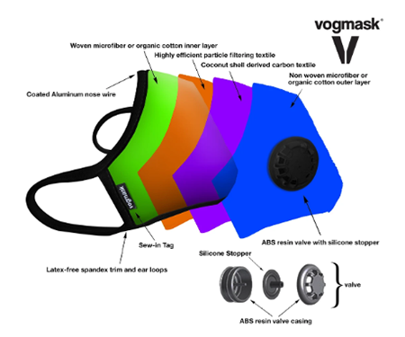 Vogmask facemask