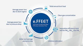 Freudenberg e.FFECT digital simulation software