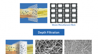 Figure 1. Typical filter media