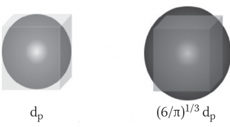 Particle Counter Figure 1