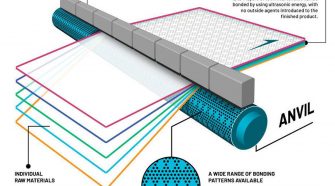 Ultrasonic lamination