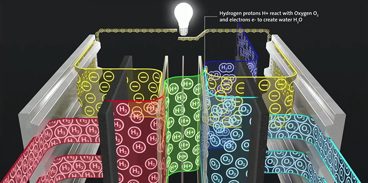 Freudenberg’s gas diffusion layers (GDLs)