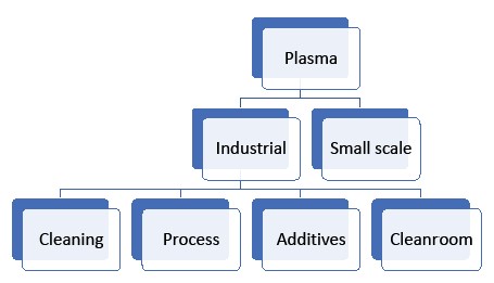 Blood plasma fractionation filtration and separation