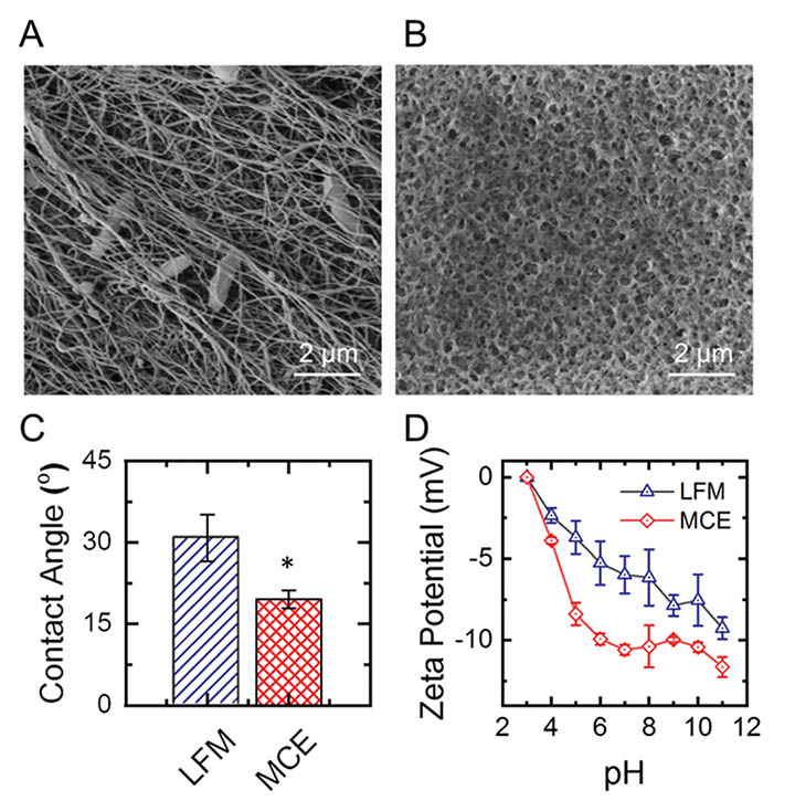 Figure 1: Membrane properties: (A) scanning electron micrograph of LFM; (B) scanning electron micrograph of MCE; (C) deionized water captive bubble contact angles; and (D) zeta-potential. Bechtel, 2021