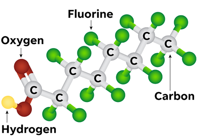 Ball-and-stick model of per- and polyfluoroalkyl substances – PFAS