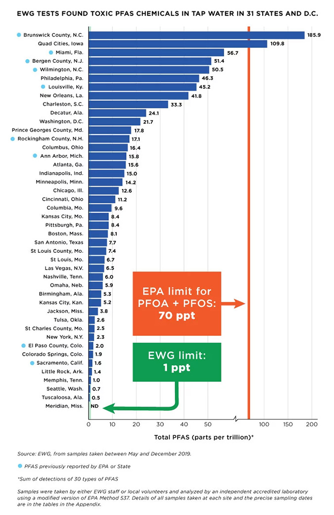 List of states with PFAS in tap water