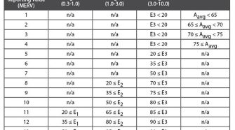 MERV-rating and capacities