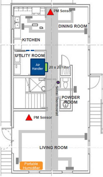  First Floor Ducting Layout and Test Equipment Locations