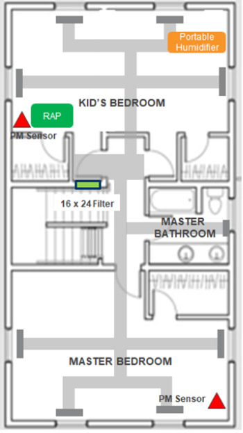 Second Floor Ducting Layout and Test Equipment Locations