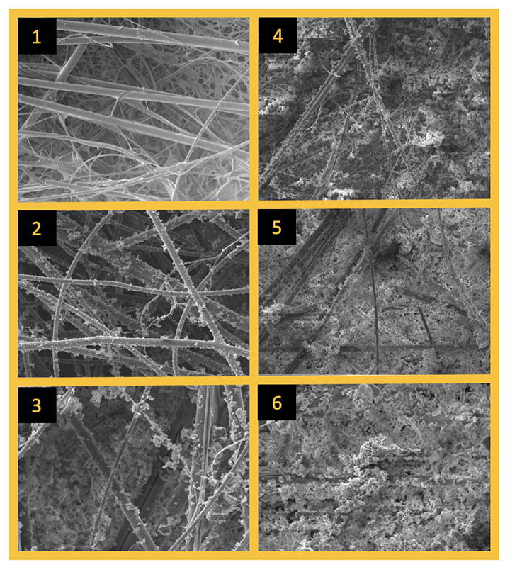 Figure 6: Filter loading progression throughout the lifetime of particle loaded fibrous filter.