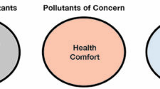 Pollutants, effect and solution sensors.