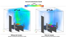 Aerosol contaminants with and without barrier curtain