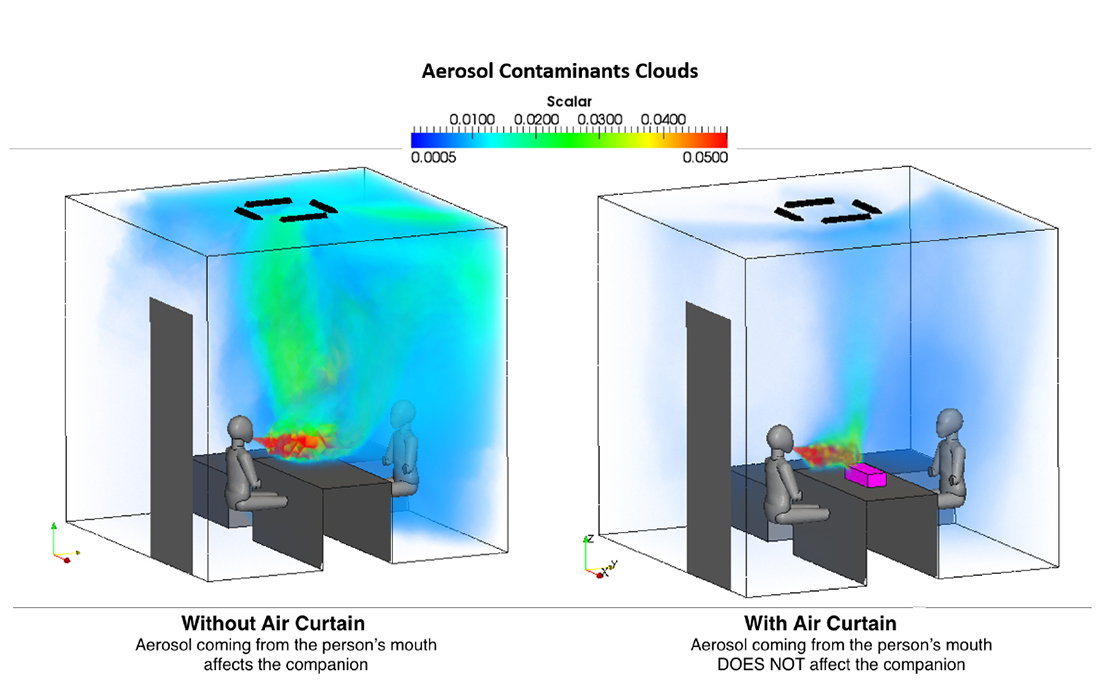 Aerosol contaminants with and without barrier curtain