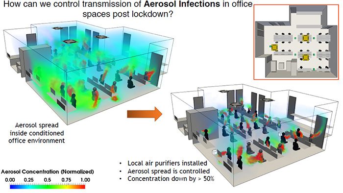 Aerosol contaminant infections control