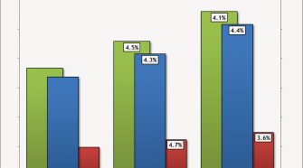 Nonwoven material consumption in filtration