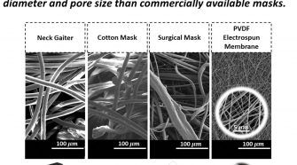 Figure 1. Photos and scanning electron microscope (SEM) images of all the membrane samples investigated in this study.