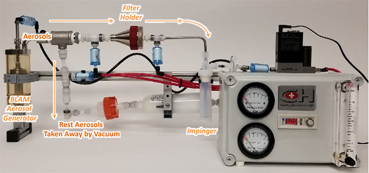 Figure 2. Scheme of the customized aerosolization setup.