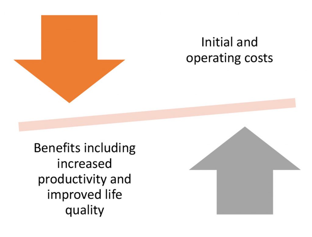 Benefits versus initial cost