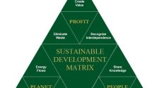 Sustainable test methods and practices will continue to develop and evolve. The real gains will come in the form of market transformation which comes from processes that are tested, measured and refined. These programs can create a lasting influence in the market, changing the way filters are made, sold, installed and recovered.