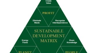Sustainable test methods and practices will continue to develop and evolve. The real gains will come in the form of market transformation which comes from processes that are tested, measured and refined. These programs can create a lasting influence in the market, changing the way filters are made, sold, installed and recovered.