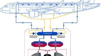 Adaptive Environmental Control Systems (AECS)