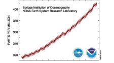 NOAA observations
