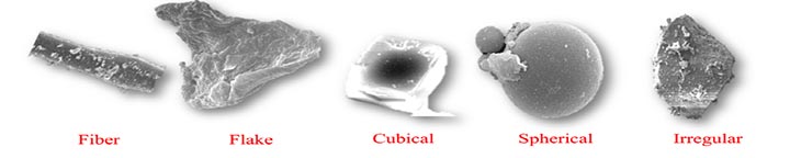 Figure 7: Examples of different particle shapes.