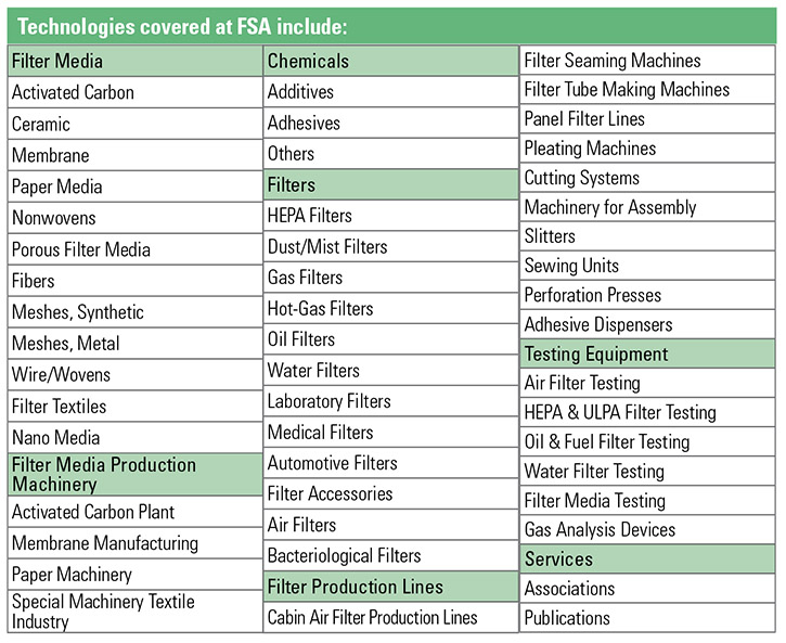 Chart of FSA Technologies covered