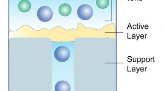 An ion-selective composite membrane