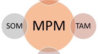 Factors affecting MPM