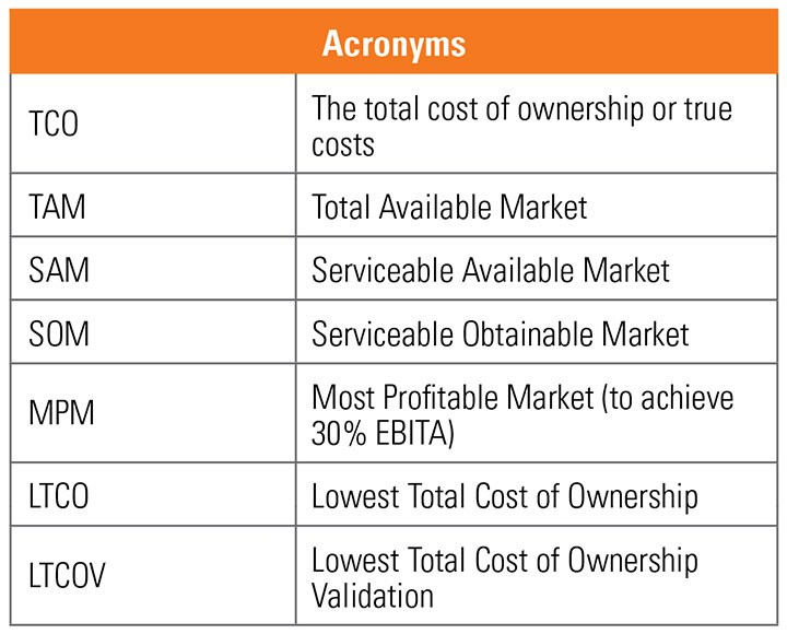 Acronyms table