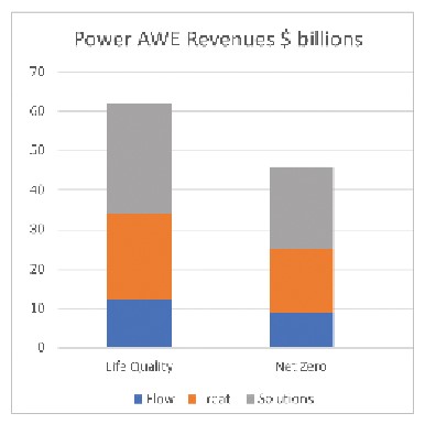 Chart 1.