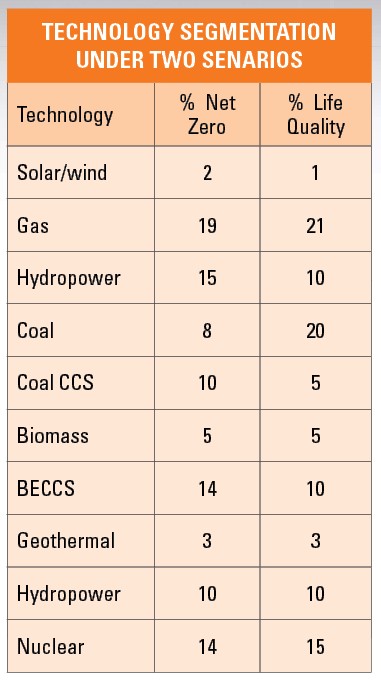 Chart 2.