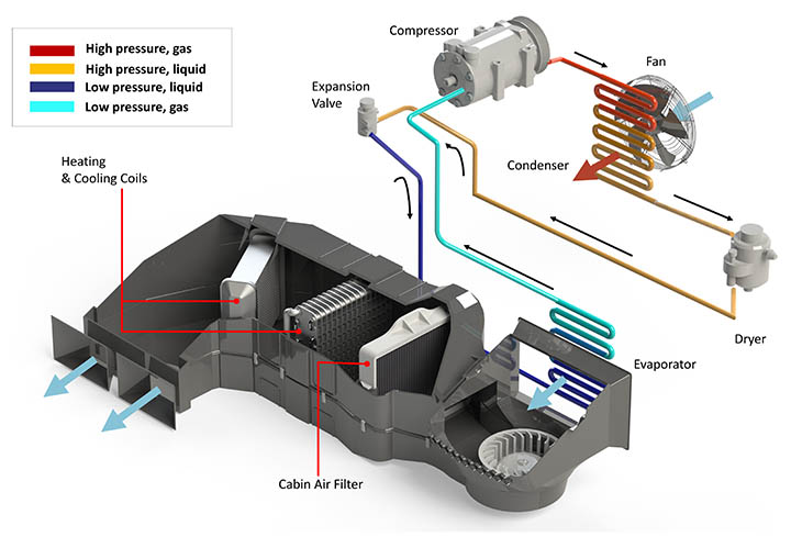 Figure 1: Illustration of a typical HVAC system used in the automotive industry.