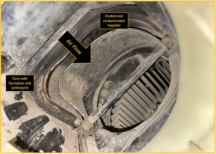 Figure 5: Dust cake formation and settlement on the duct walls and impeller.